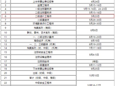 造價工程師考試多長時間造價工程師考試多長時間出成績
