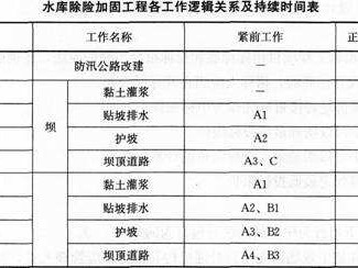 水利水電一級建造師實(shí)務(wù)聽誰的課件比較好,水利水電一級建造師考試科目