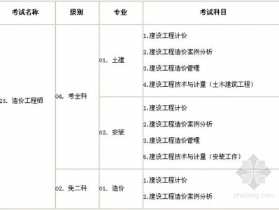 造價工程師考試時間安排二造價工程師考試時間