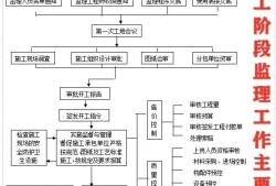 監(jiān)理工程師復(fù)習(xí)資料監(jiān)理工程師考試資料大全
