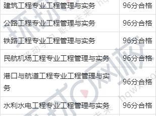 一級(jí)建造師市政合格標(biāo)準(zhǔn),一級(jí)建造師礦業(yè)和市政哪個(gè)難