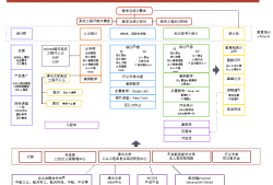 結構工程師的行業分析有哪些結構工程師的行業分析