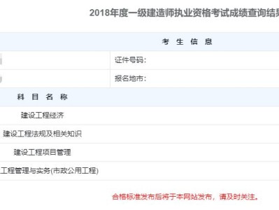 你的一級建造師考試備考幾次拿下的？