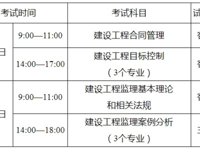 上海土建監理工程師招聘信息上海有哪些監理公司急招土建監理