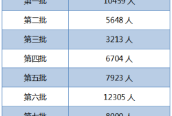 注冊安全工程師有哪些專業(yè)注冊安全工程師有哪些專業(yè)可以考