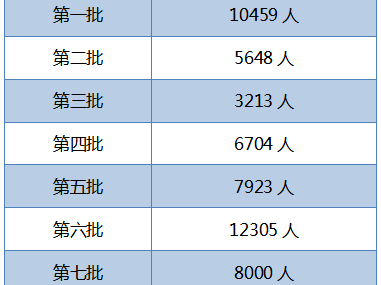 注冊安全工程師有哪些專業注冊安全工程師有哪些專業可以考