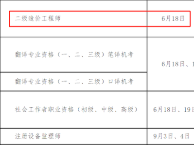 貴州省造價工程師考試時間,貴州造價工程師報名時間2020
