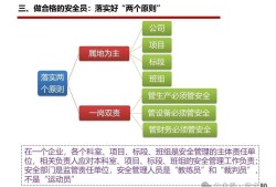 注冊安全工程師執業資格證書注冊安全工程師是什么職稱