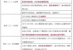 安徽省一級消防工程師考試時間,2020年安徽一級消防工程師報名人數(shù)