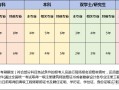 消防工程師報考條件什么學歷消防工程師報考條件什么學歷可以報
