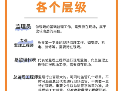 監理工程師的工作工程監理職責及工作范圍