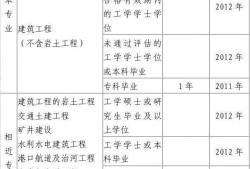 包含二級結(jié)構(gòu)工程師考試科目時間的詞條