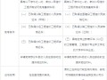 造價工程師都考什么科目,造價工程師考試科目有哪些