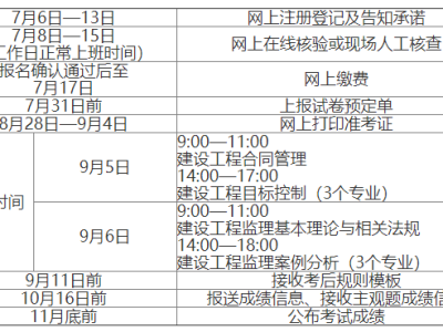 江西監(jiān)理工程師成績(jī)查詢時(shí)間江西監(jiān)理工程師什么時(shí)候考試時(shí)間