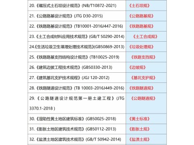三本畢業能考巖土工程師嗎,三本土木工程可以進中字頭嗎