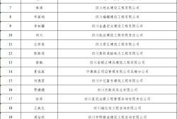 四川造價(jià)工程師考試地點(diǎn),四川省造價(jià)工程師報(bào)名