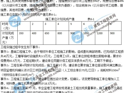 監理工程師筆試題型,監理工程師考試科目題型