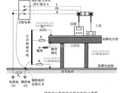 化工企業靜電接地設計規程,化工企業靜電接地設計規程 PDF