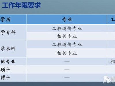 貴州二級造價工程師2021年考試時間貴州二級造價工程師考試時間