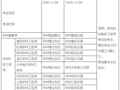 工程招標需要多少bim工程師招投標要用到bim高級工程師證嗎