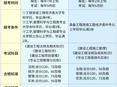 一建和安全工程師能不在一個單位,一建和安全工程師一起準備考試