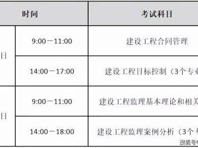 2021年云南省監理工程師報名時間,云南監理工程師成績查詢時間