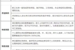 包含注冊(cè)結(jié)構(gòu)工程師要求唯一社保的詞條