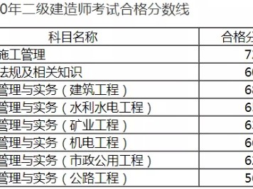 公路二級建造師成績查詢,全國二級建造師信息查詢網(wǎng)
