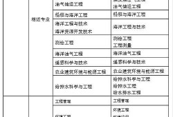 注冊(cè)巖土工程師全職辛苦嗎知乎注冊(cè)巖土工程師全職辛苦嗎