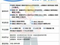 2022造價工程師報考時間造價工程師考試報名時間
