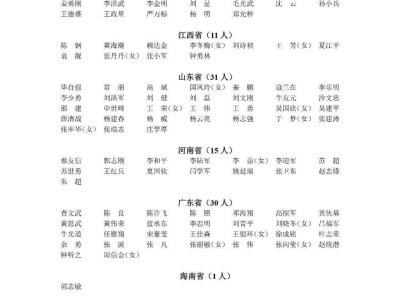 河北省注冊安全工程師證書領(lǐng)取,河北省注冊安全工程師