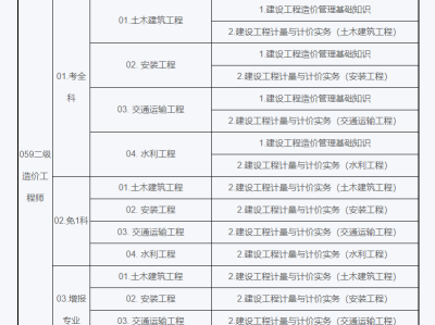 二級注冊結構工程師電子證書查詢二級結構工程師查詢