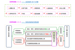 山西監(jiān)理工程師證書查詢山西省監(jiān)理工程師證書領(lǐng)取