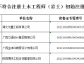 巖土工程師證書一年多少錢,巖土工程師證書哪里用