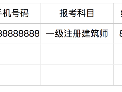 監(jiān)理工程師是幾號(hào)考試,監(jiān)理工程師是幾號(hào)考試的