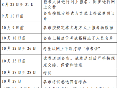 2014造價工程師考試時間,2014年造價員考試真題及答案