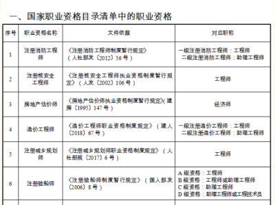 安全工程師是干什么的?安全工程師是什么職稱
