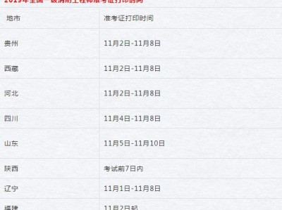 河南一級消防工程師準考證打印時間河南一級消防工程師準考證打印時間查詢