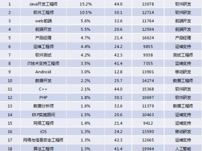 軟件工程師薪酬結(jié)構(gòu)軟件工程師起薪標(biāo)準(zhǔn)和計(jì)薪方式