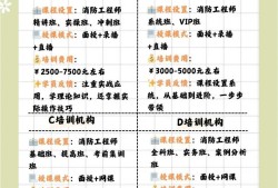 消防工程師機(jī)構(gòu),消防工程師機(jī)構(gòu)有哪些