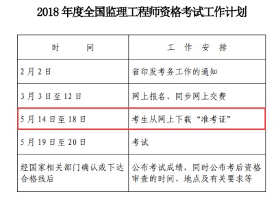 甘肅監(jiān)理工程師準(zhǔn)考證打印時(shí)間的簡(jiǎn)單介紹