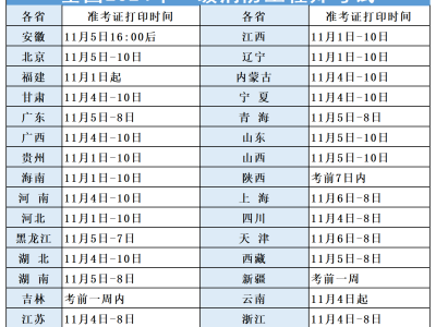 一級(jí)注冊(cè)消防工程師好不好考一級(jí)注冊(cè)消防工程師證難考嗎