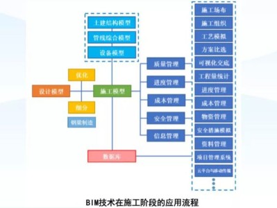 bim應用工程師和bim工程師有區(qū)別嗎BIM應用工程師是建筑行業(yè)