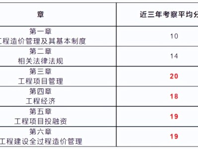 造價(jià)工程師考試報(bào)名網(wǎng)站官網(wǎng)造價(jià)工程師考試報(bào)名網(wǎng)站