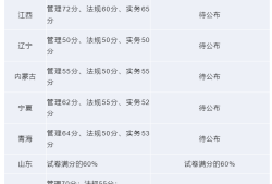 陜西省二級建造師成績查詢入口,陜西省二級建造師成績