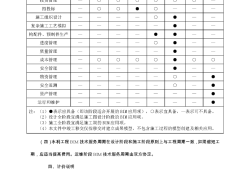 水利bim工程師網(wǎng)報(bào)入口水利bim教程