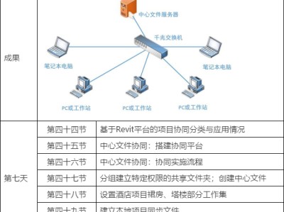 bim工程師證書是哪個部門頒發的,bim工程師管控要點是什么