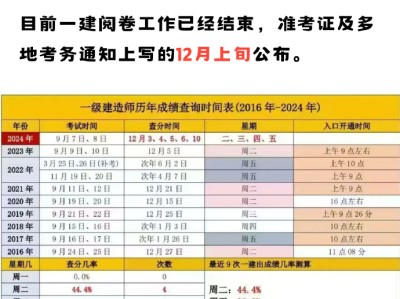 一級建造師考試時間最新消息,一級建造師2022年報名時間