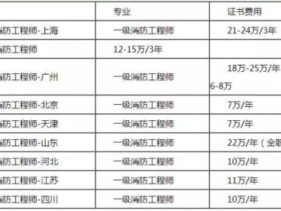 造價工程師掛靠省的簡單介紹