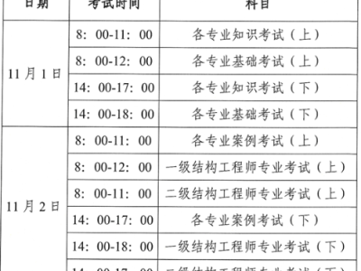 云南造價工程師考試報名云南造價員考試報名條件